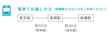 電車でお越しの方